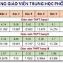 Bảng Lương Giáo Viên Cấp 3 Từ 1 7 2024