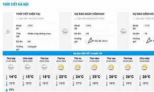 Dự Báo Thời Tiết Ngày 22 Tháng 10 Năm 2013