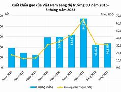 Giá Gạo Xuất Khẩu Sang Eu 2023 Mới Nhất Hiện Nay