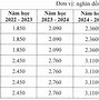 Học Phí Đại Học Y Đà Nẵng Năm 2022