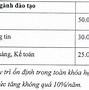 Ila Du Học Hè 2022 Tại Hà Nội Học Phí Bao Nhiêu Một Năm