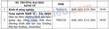 Kinh Tế Huế Điểm Chuẩn Xét Học Bạ 2023