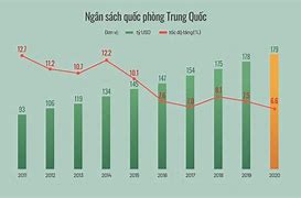 Ngân Sách Quốc Phòng Trung Quốc Năm 2022