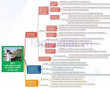 Nghĩa Vụ Quân Sự Lớp 11