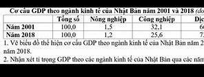 Tổng Gdp Của Nhật Bản