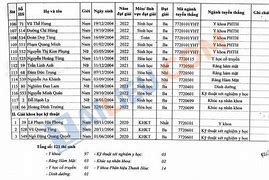 Tuyển Sinh Đại Học Y Hà Nội 2022