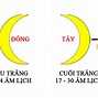 Viết Tắt Đông Tây Nam Bắc